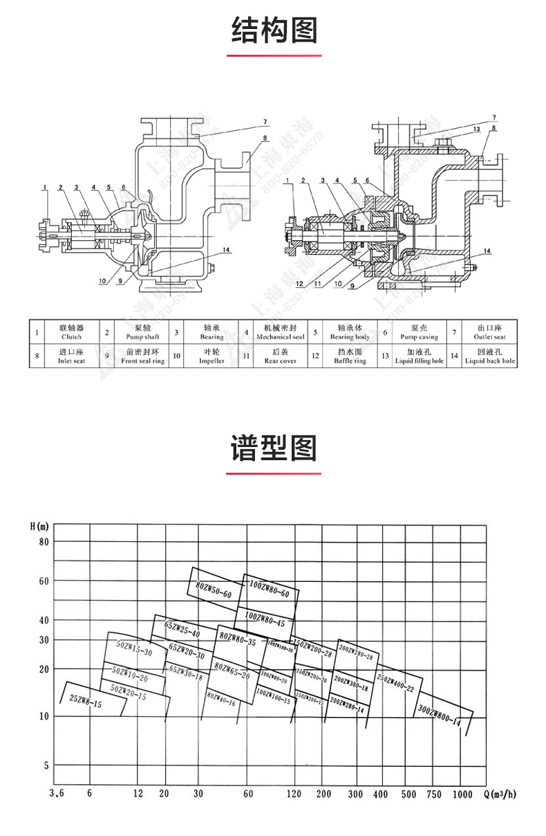 ZW型不锈钢自吸排污新爱体育(中国)_03.jpg ZW型不锈钢自吸排污新爱体育(中国)_03.jpg