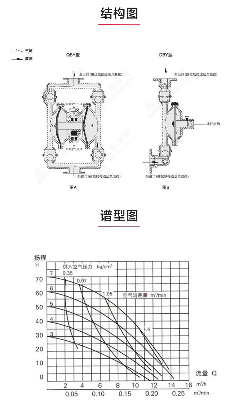 QBY型电动双联隔膜新爱体育(中国)_03.jpg QBY型电动双联隔膜新爱体育(中国)_03.jpg