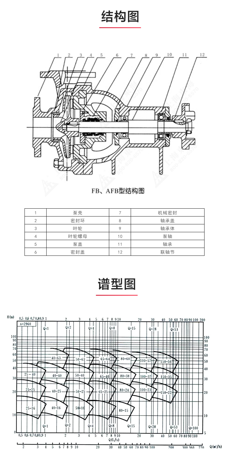 AFB型单级单吸悬臂式耐腐蚀离心新爱体育(中国)_03.jpg AFB型单级单吸悬臂式耐腐蚀离心新爱体育(中国)_03.jpg