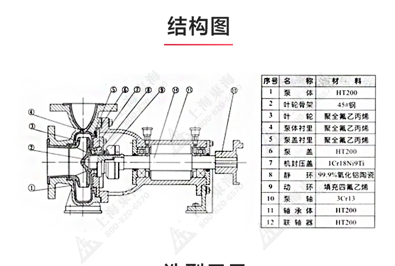 IHF型氟塑料衬里离心新爱体育(中国)_03.jpg IHF型氟塑料衬里离心新爱体育(中国)_03.jpg