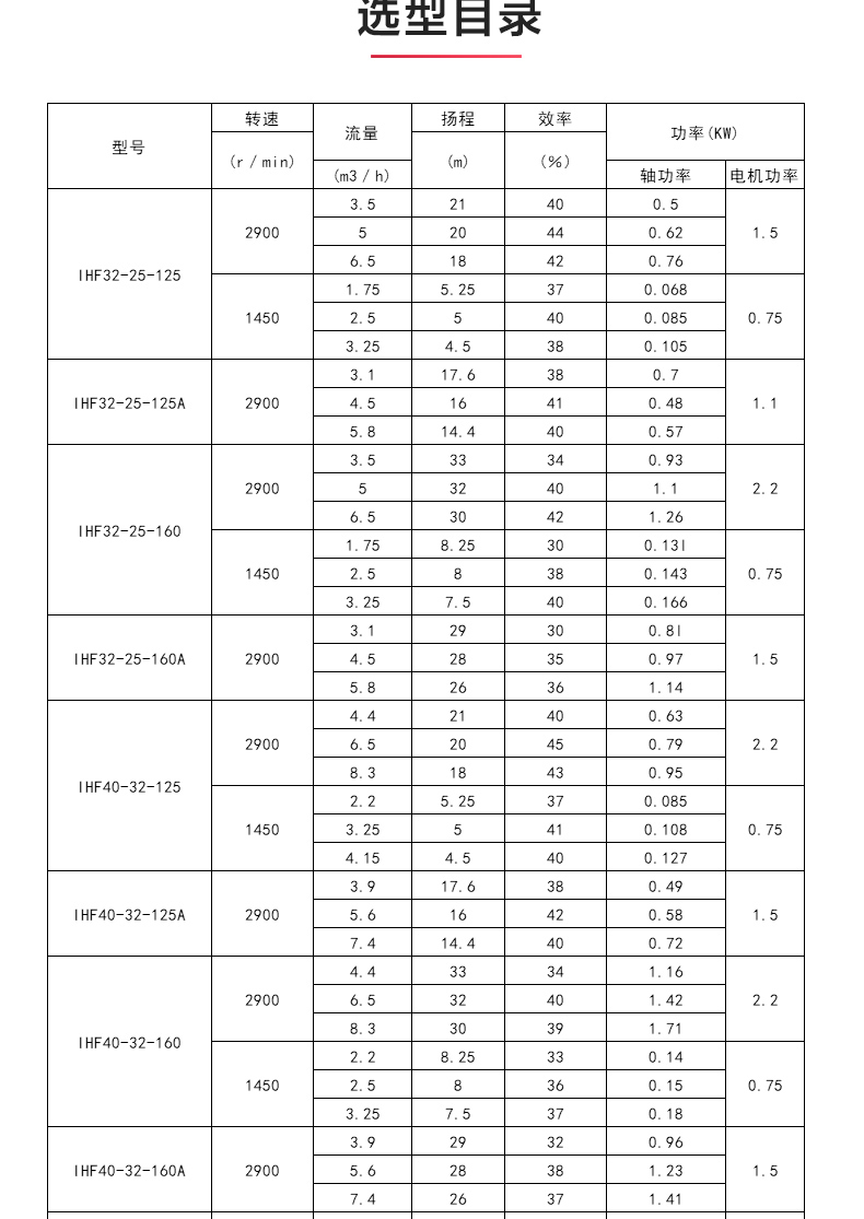 IHF型氟塑料衬里离心新爱体育(中国)_04.jpg IHF型氟塑料衬里离心新爱体育(中国)_04.jpg