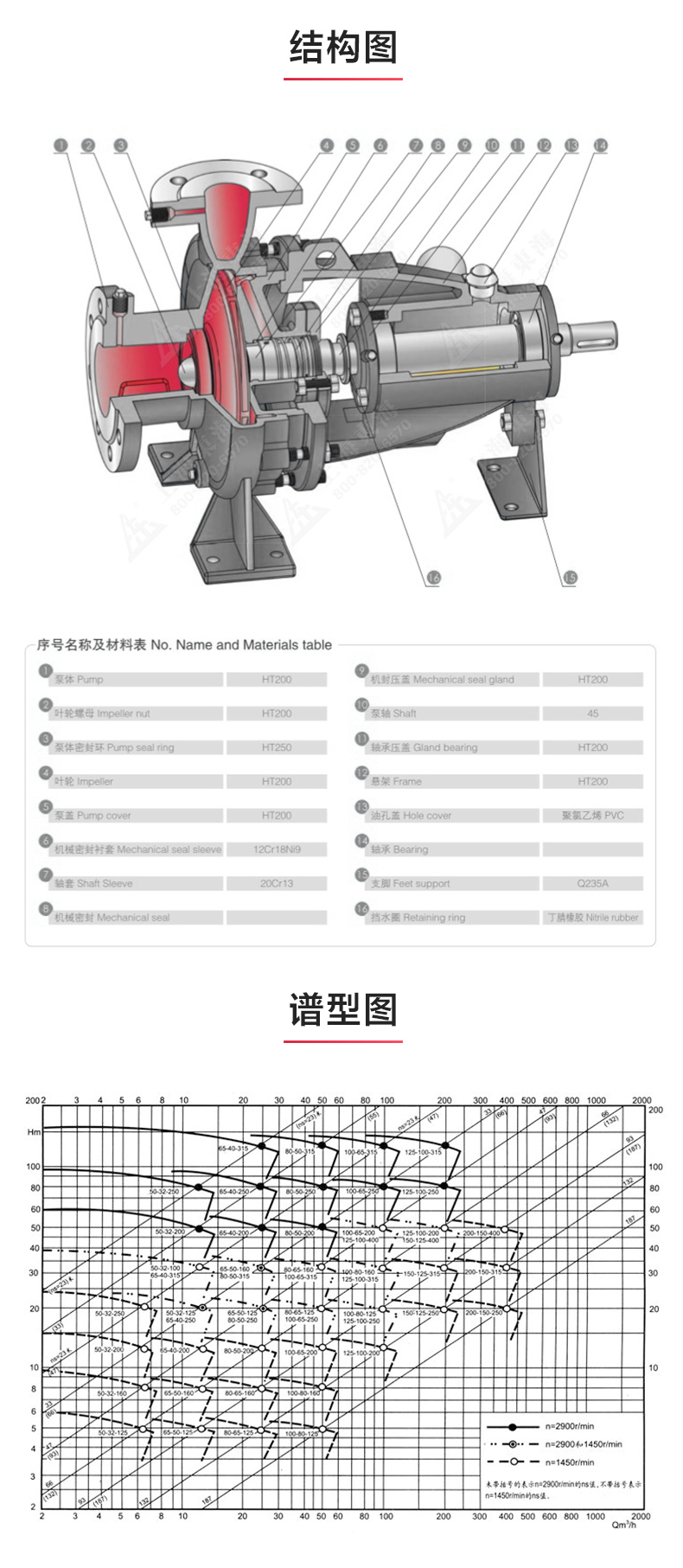 IS型单级单吸离心新爱体育(中国)_03.jpg IS型单级单吸离心新爱体育(中国)_03.jpg