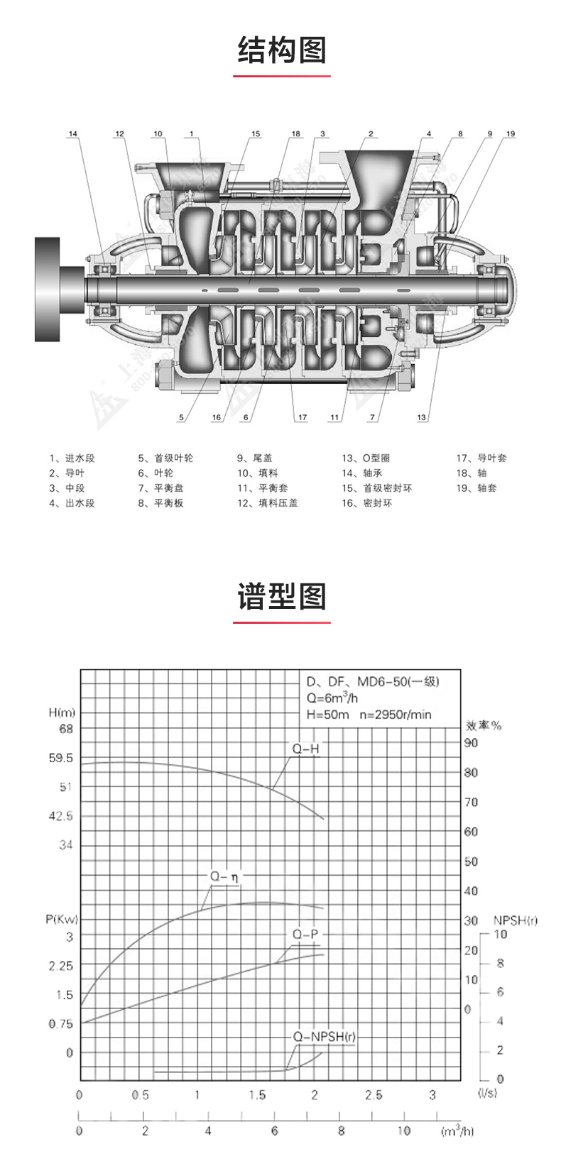 TSWA型卧式多级新爱体育(中国)_03.jpg