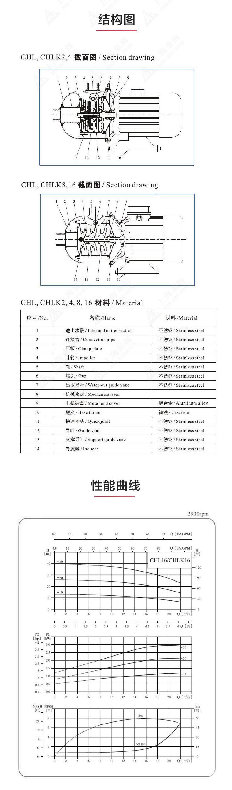 CHLF型不锈钢离心新爱体育(中国)_03.jpg CHLF型不锈钢离心新爱体育(中国)_03.jpg