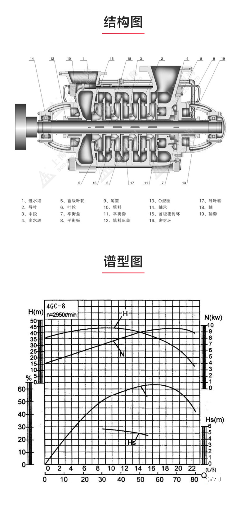 GC型卧式多级新爱体育(中国)_03.jpg GC型卧式多级新爱体育(中国)_03.jpg