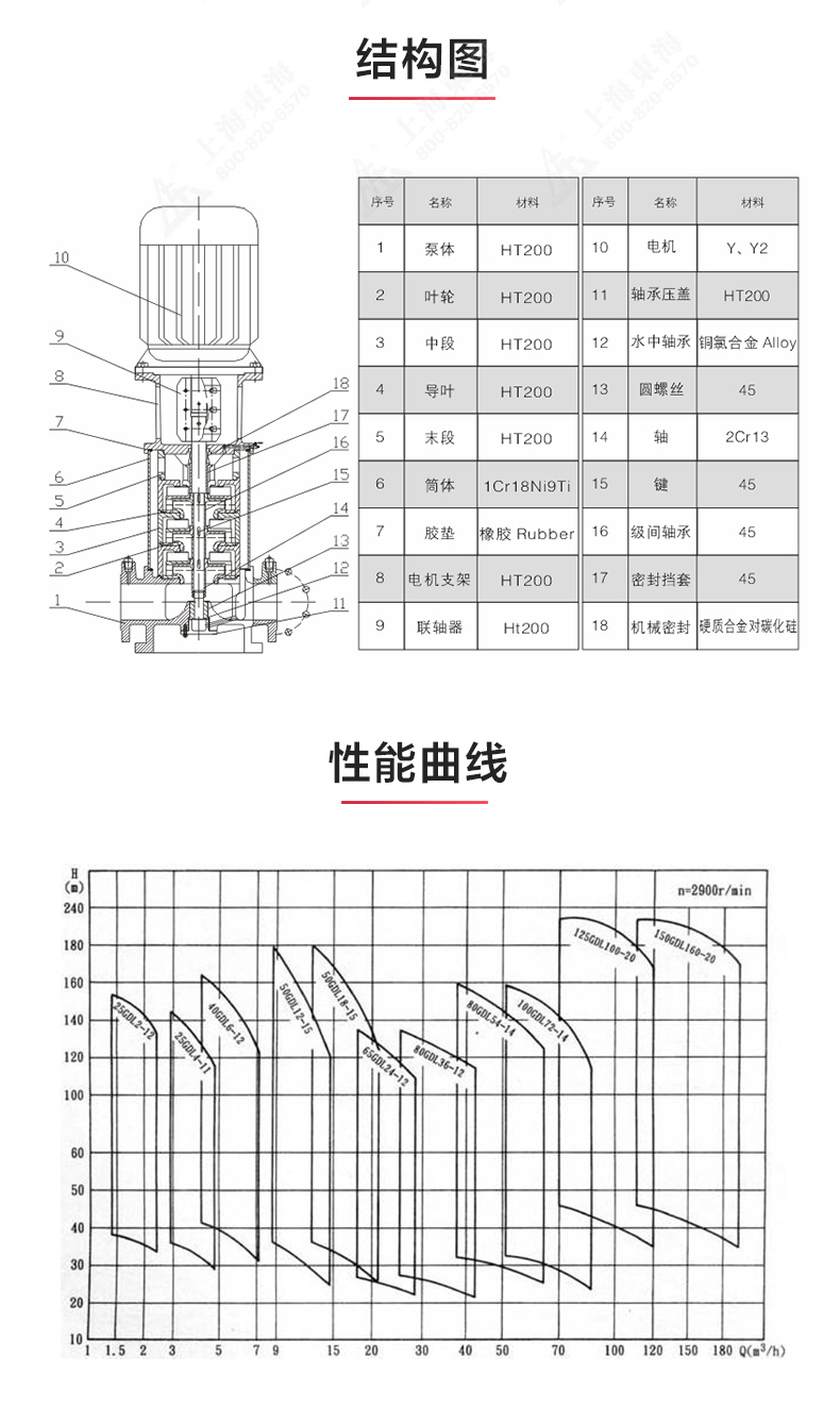 GDL-B型立式多级离心新爱体育(中国)_03.jpg GDL-B型立式多级离心新爱体育(中国)_03.jpg