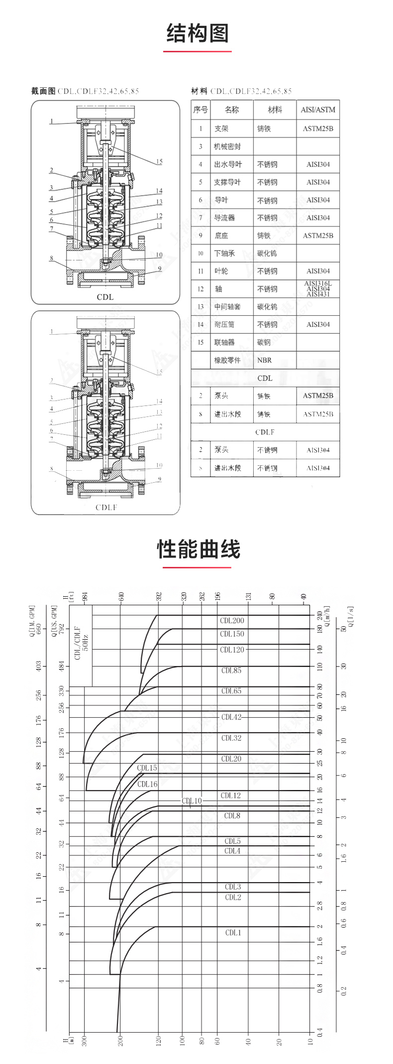 QDLF型立式多级离心新爱体育(中国)_03.jpg QDLF型立式多级离心新爱体育(中国)_03.jpg