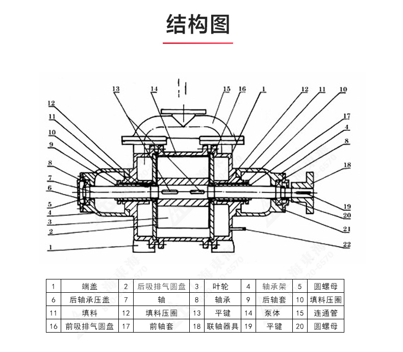 SK型水环式真空新爱体育(中国)_03.jpg SK型水环式真空新爱体育(中国)_03.jpg