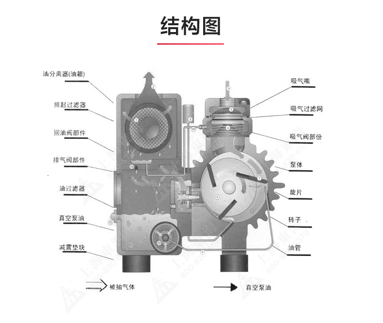 XD型单级旋片式真空新爱体育(中国)_03.jpg XD型单级旋片式真空新爱体育(中国)_03.jpg
